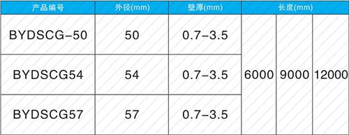 郓城螺旋式声测管现货规格尺寸