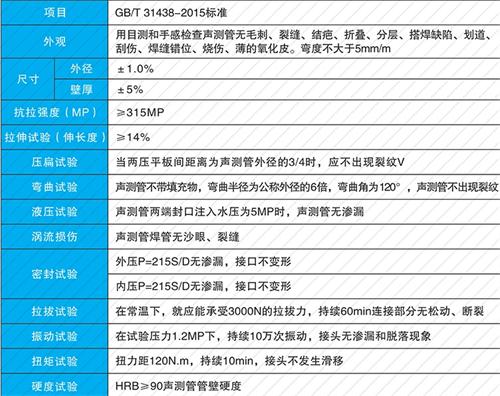 郓城螺旋式声测管现货性能特点